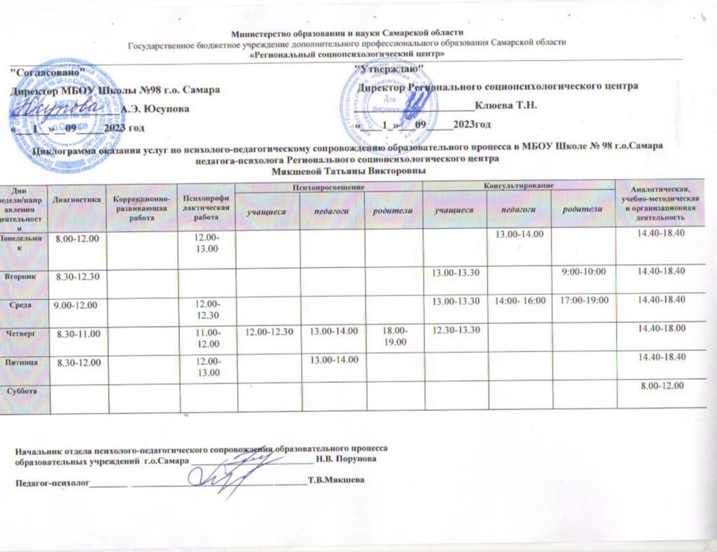 Школьная психологическая служба | Официальный сайт МБОУ Школа № 98  г.о.Самара